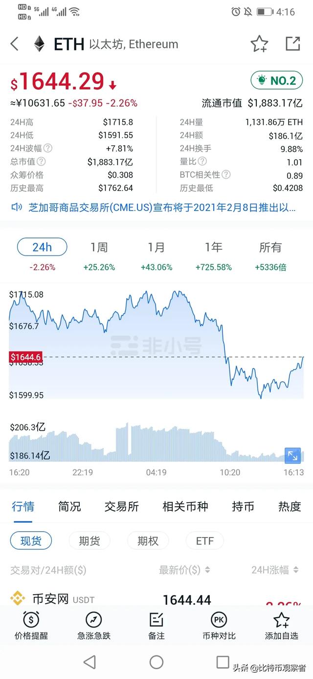 如何看待20210206日以太坊与比特币完全背离脱钩<strong></p>
<p>以太坊今日行情</strong>？