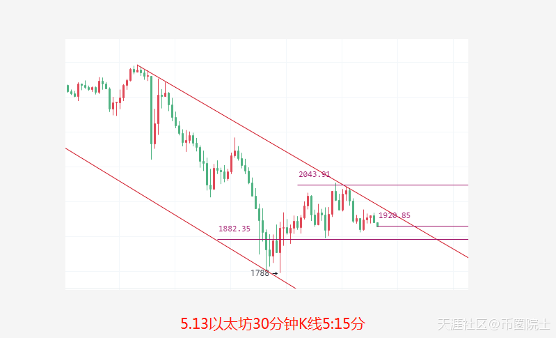 币圈院士：5.13昨日比特币精准拿下2600点<strong></p>
<p>以太坊价格今日行情</strong>，今日比特币以太坊分析