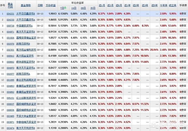 手里有20万<strong></p>
<p>以太坊浏览器</strong>，投资什么回报会比余额宝高一点？