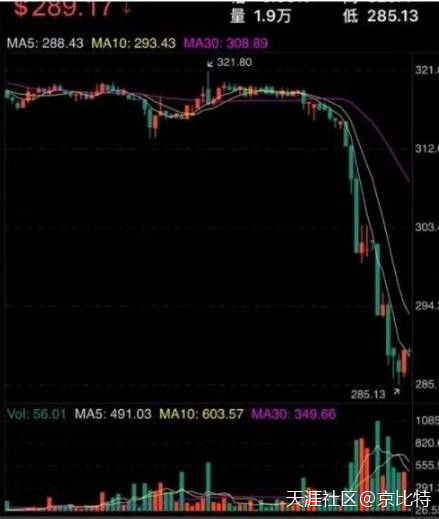 从1千多跌到2百多<strong></p>
<p>以太坊矿机</strong>，以太坊崩了？投资者找V神“要说法”