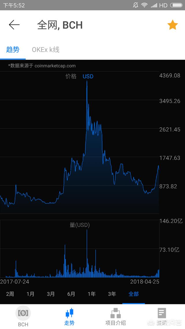 诸如比特币现金BCH、以太经典ETC之类的分叉币<strong></p>
<p>以太坊分叉</strong>，值得投资吗？