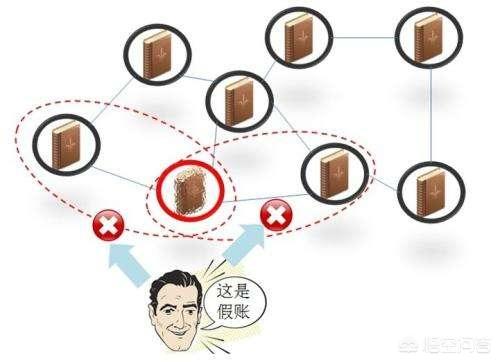 区块链如此火热<strong></p>
<p>以太坊私链</strong>，国内有哪些？