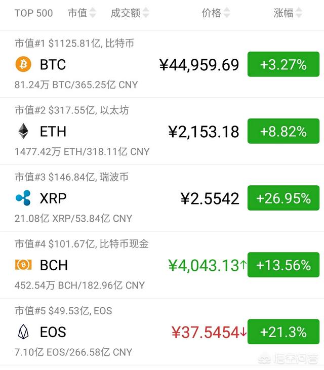 现在想入手数字货币<strong></p>
<p>以太坊投资</strong>，晚不晚？
