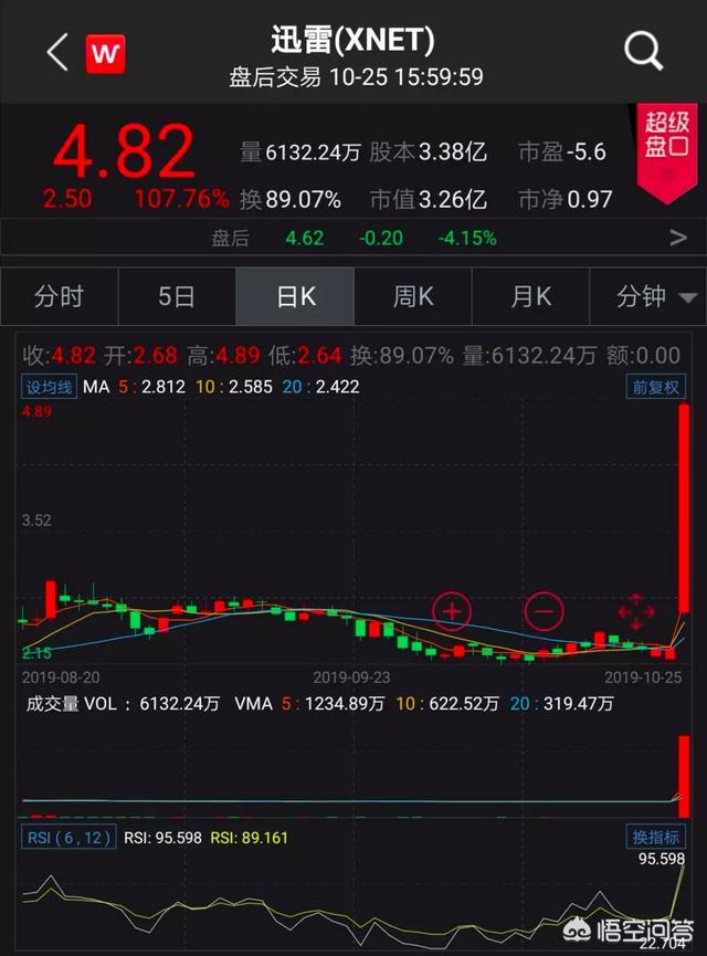 比特币价格重回10000美元<strong></p>
<p>eth价格今日行情</strong>，区块链公司为何朝生暮死？