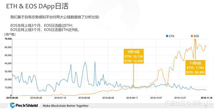 没有ICO的ETH<strong></p>
<p>挖eth</strong>，离归零还有多远？(转载)
