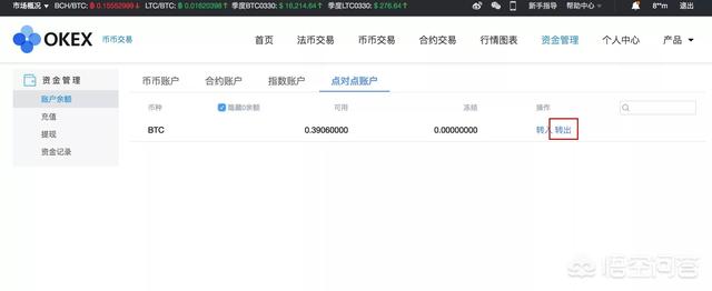 数字资产交易所怎么用<strong></p>
<p>eth交易所</strong>？