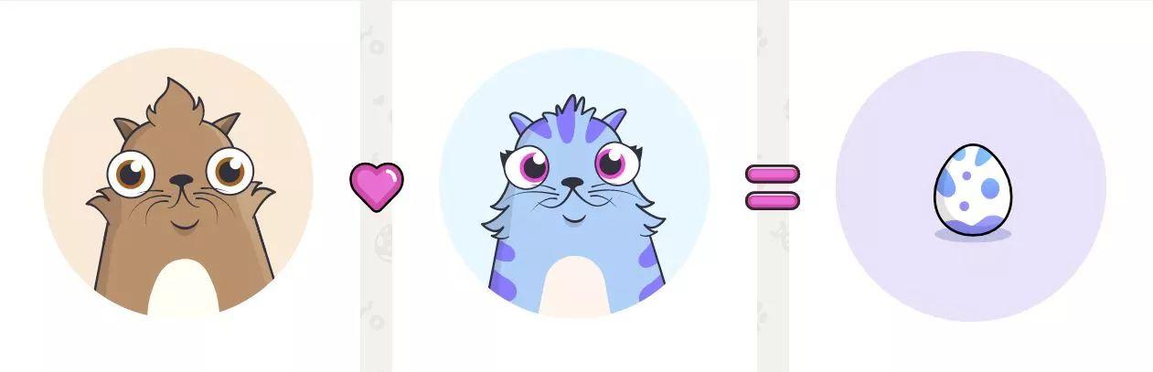 一个以太坊养猫游戏<strong></p>
<p>eth转账</strong>，怎样导致以太坊崩掉的？