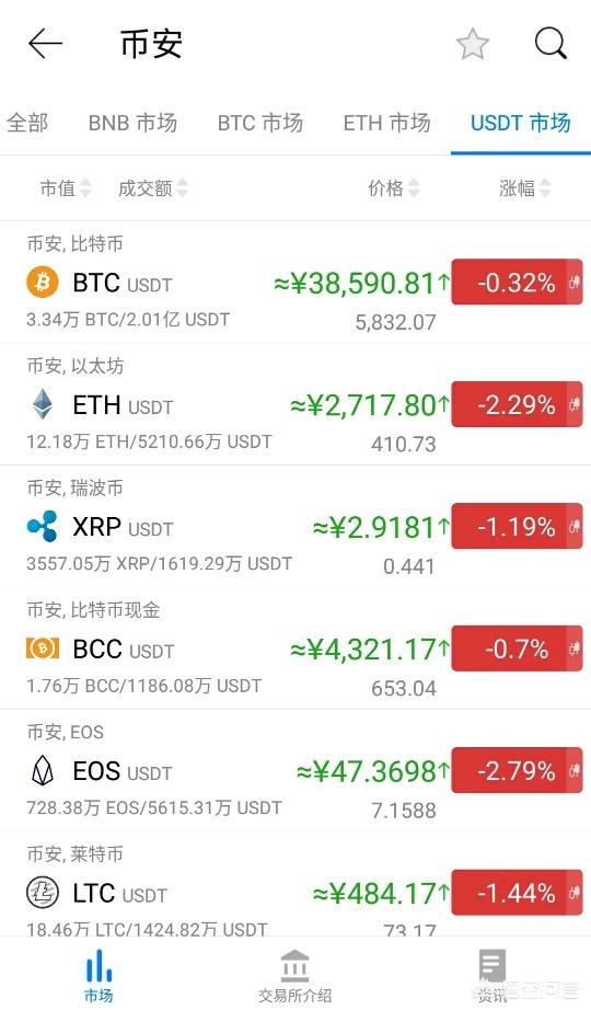 比特币有哪些好的交易平台吗<strong></p>
<p>以太坊汇率</strong>？要不要买？