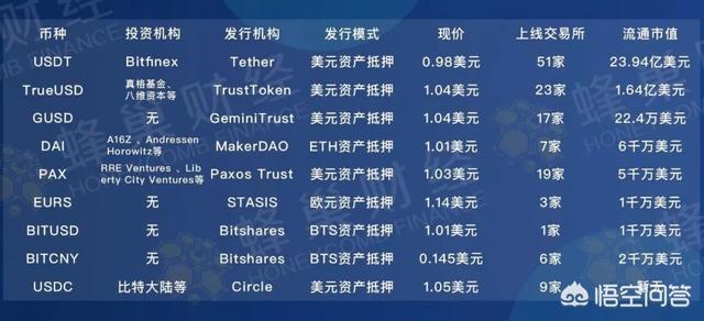 GUSD、USDC、TUSD、PAX和USDT的异同有哪些<strong></p>
<p>以太坊汇率</strong>？