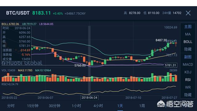 比特币暴跌会再回来吗<strong></p>
<p>eth暴跌</strong>？