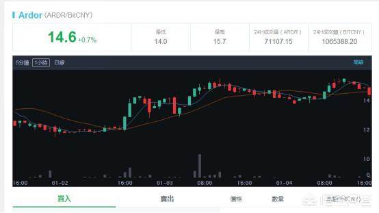 最近区块链和数字货币这么火<strong></p>
<p>区块链暴跌</strong>，你们都买了什么币？