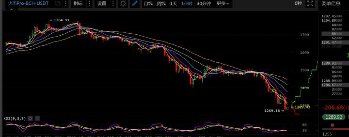 【区块链征文06】深夜暴跌<strong></p>
<p>区块链暴跌</strong>，亏光家底，我该何去何从