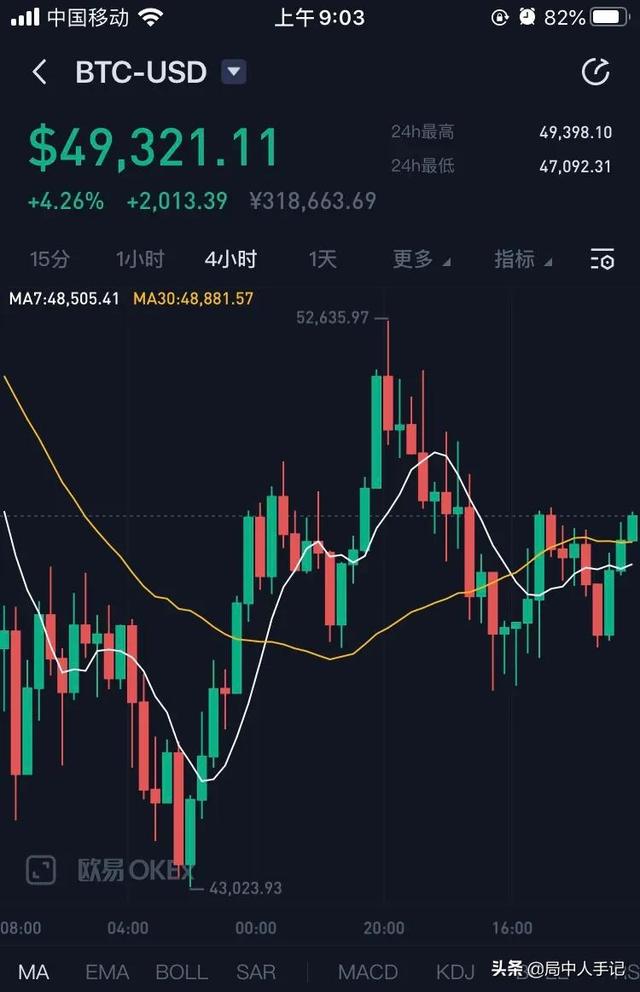 有没有人因为炒合约炒比特币网贷信用卡负债的<strong></p>
<p>区块链爆仓</strong>，本人目前负债50个，戒不了合约的赌，能戒吗？