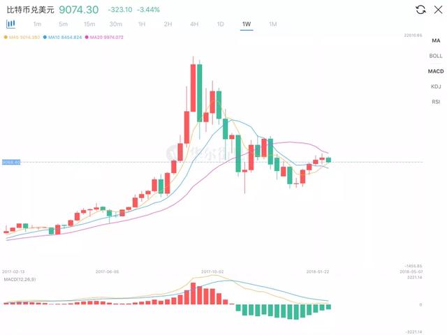 现在炒币是否还有机会<strong></p>
<p>币安白皮书</strong>？