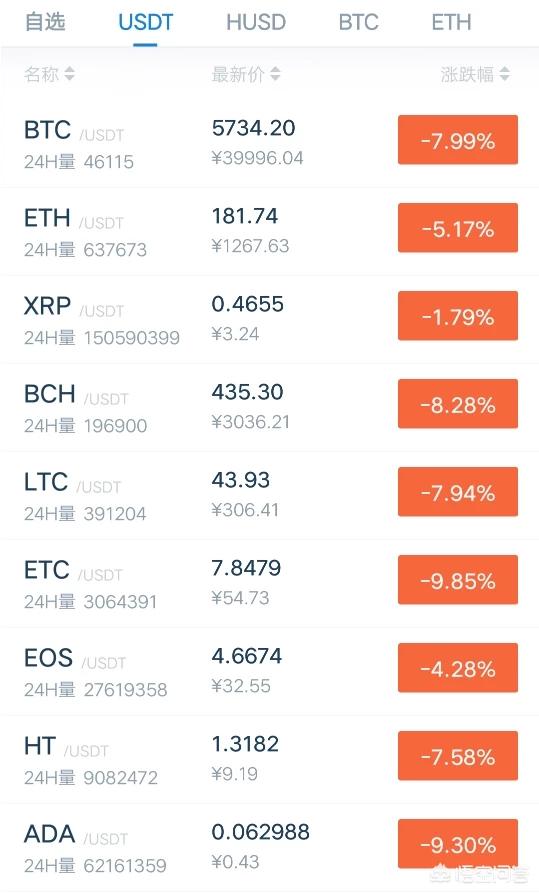 主流加密货币呈现同步涨跌效应<strong></p>
<p>虚拟币走势图</strong>，时间精确到分钟以内，这是说明有人操纵吗？