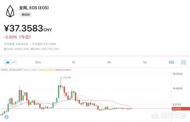 EOS是怎样的虚拟货币<strong></p>
<p>虚拟eth</strong>？