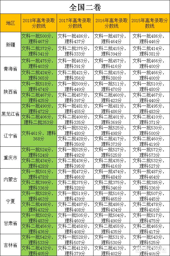 普通本科要多少分才是本科<strong></p>
<p>本科</strong>？