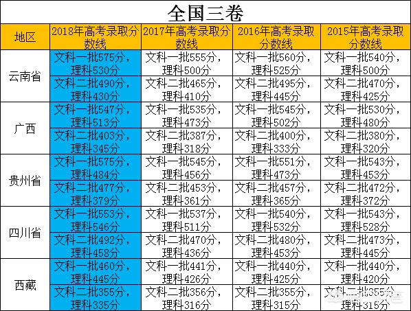 普通本科要多少分才是本科<strong></p>
<p>本科</strong>？