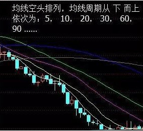 股票不懂什么时候该买卖<strong></p>
<p>股票均线分级</strong>，学会均线操作技巧就够了！[已扎口]