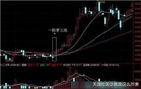 股票不懂什么时候该买卖<strong></p>
<p>股票均线分级</strong>，学会均线操作技巧就够了！值得看十遍[已扎口]