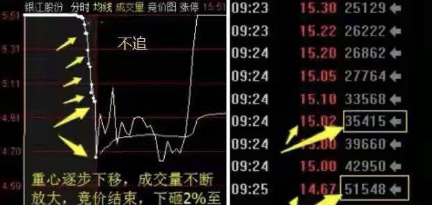 为什么有些股票低价卖给外国人<strong></p>
<p>股票加仓是什么意思</strong>，高价卖给股民？越看越触目惊心