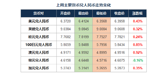 银行兑换外汇(建行外汇账户怎么开通)