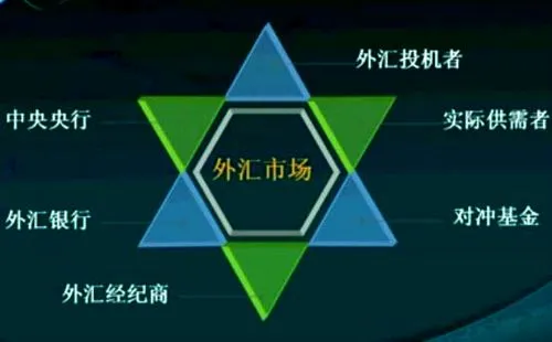 全球外汇市场(海汇外汇今天最新消息)