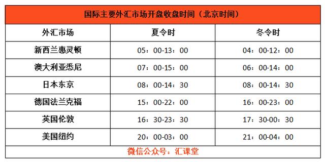 外汇交易时间表(外汇交易市场交易时间)