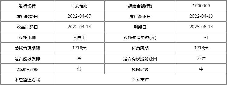 平安理财撤回(平安银行理财撤单)