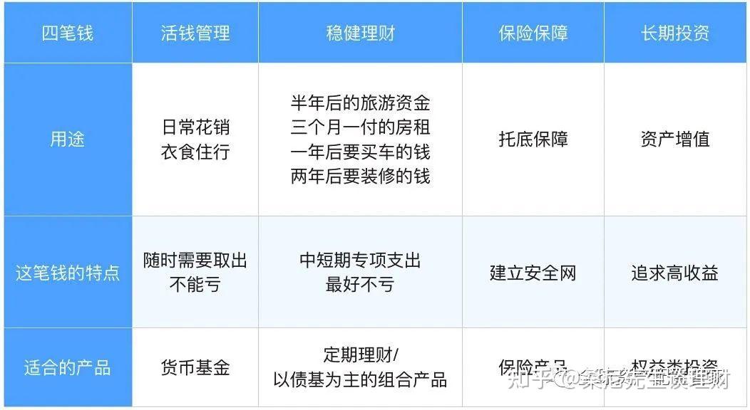 理财支出比率(理财比率参考值)