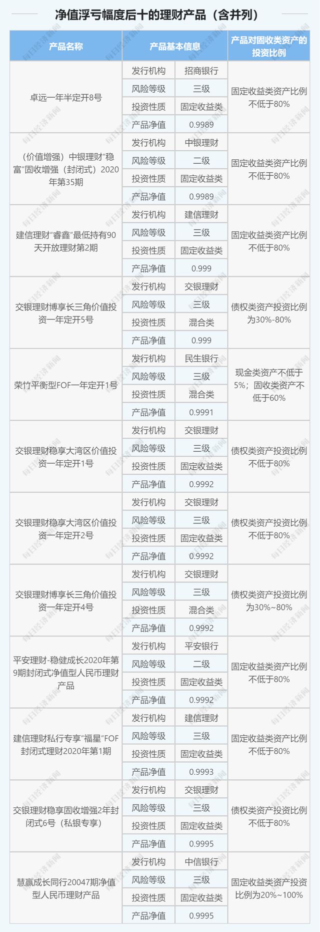 理财排名公司(理财公司排名前十)