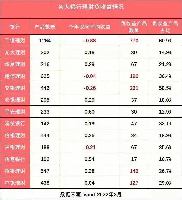 纯理财账户(理财账户的钱怎么取出来)