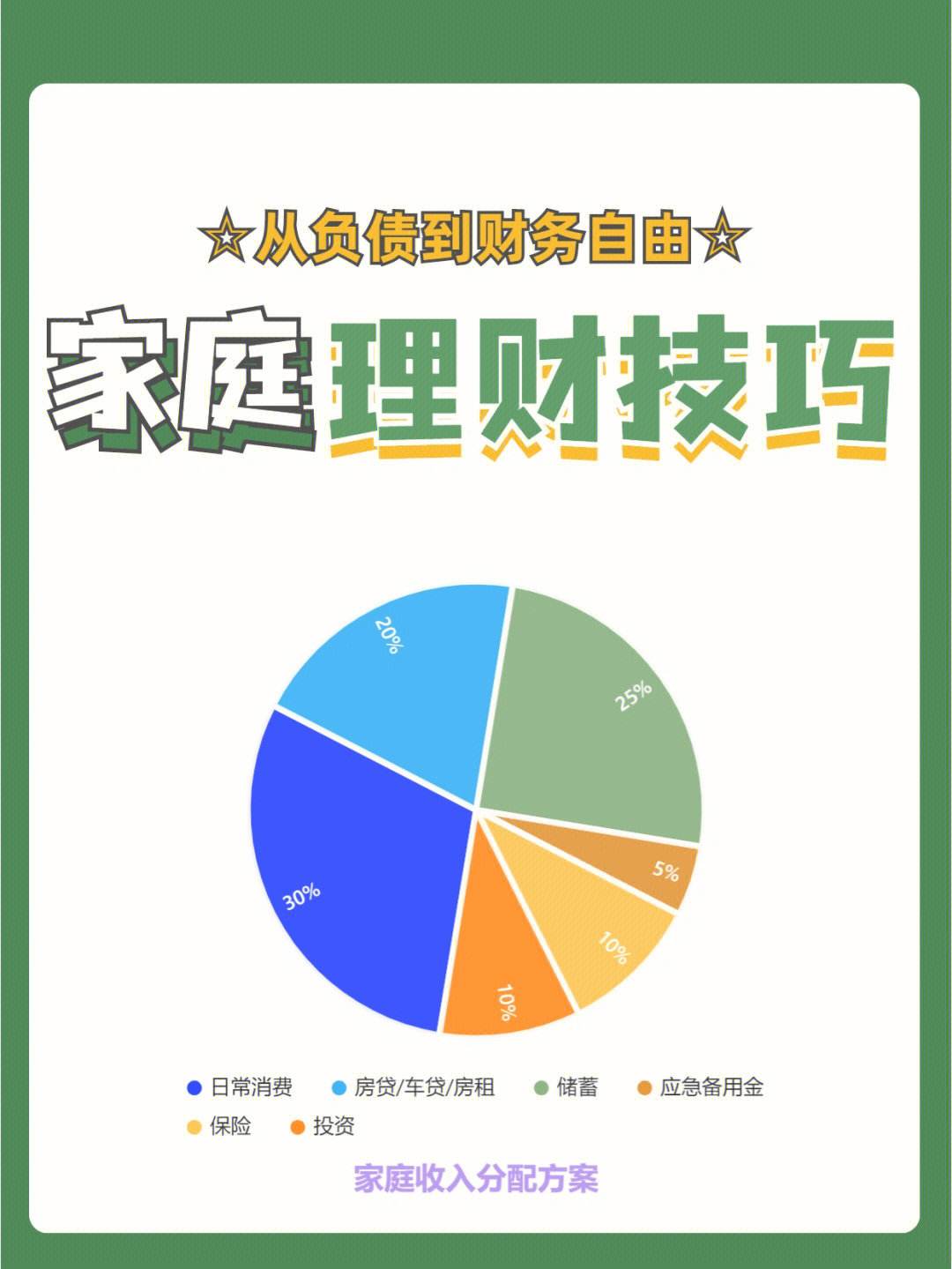 家庭在线理财(家庭在线理财app)