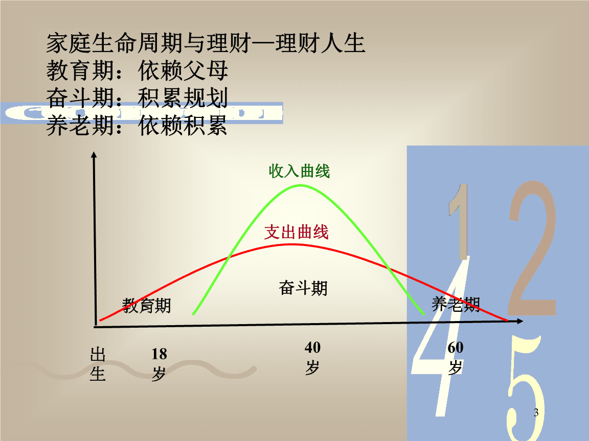 做规划理财(规划理财是什么意思)