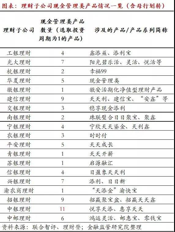 客户理财周报(客户理财周报范文)