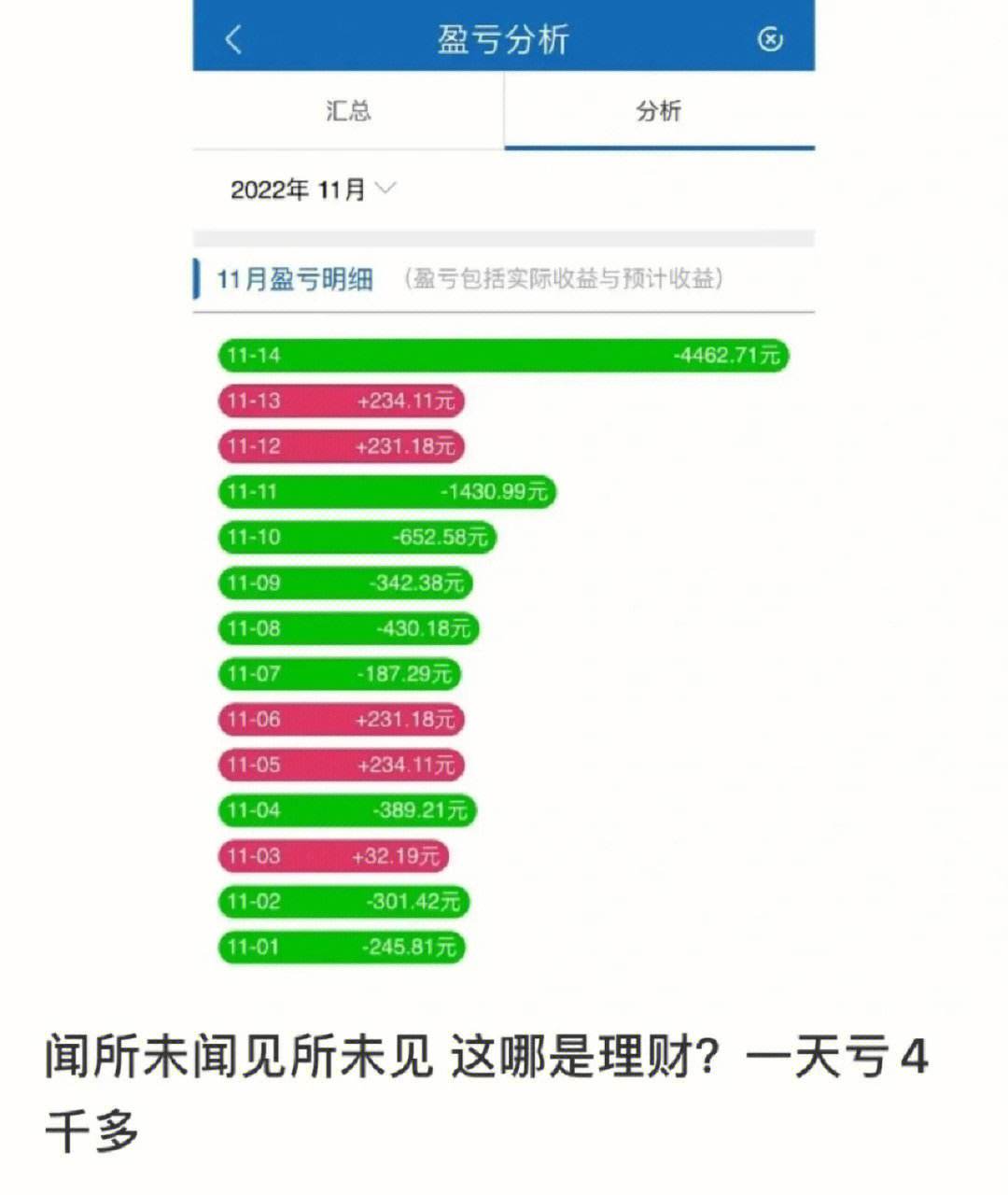 理财还亏损(理财亏损何时能结束)