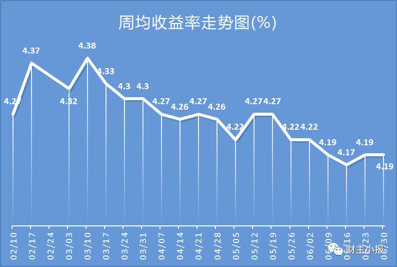 交行理财跌(交行理财产品最新在售)