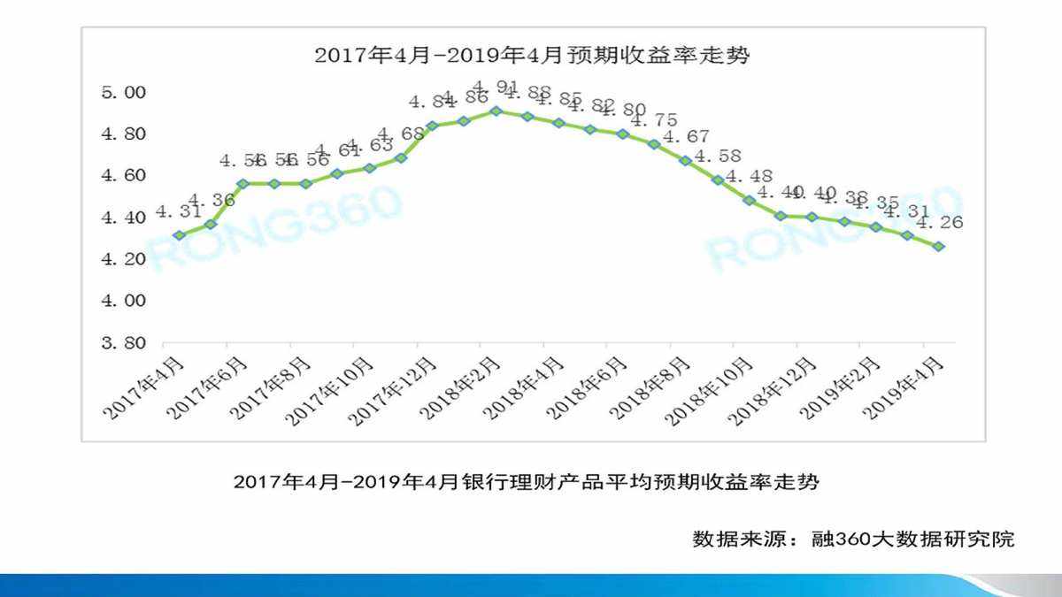 理财收益安全(投资理财产品安全收益)