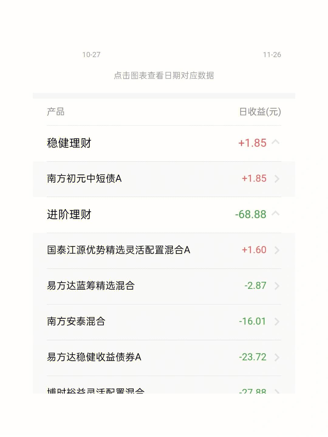 理财当日盈亏(理财产品昨日收益为负的怎么回事)