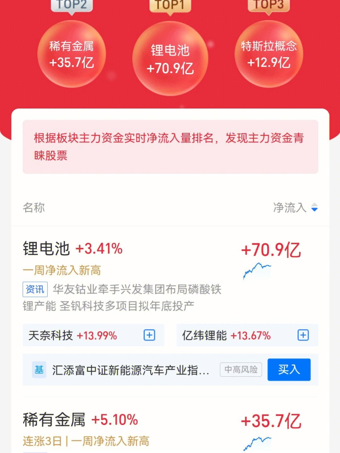 快理财小白(小白理财实操+技巧全案)
