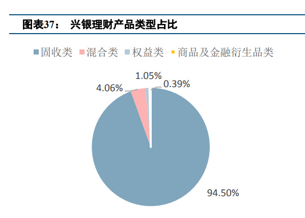 城市理财计划(城市居民投资理财报告)
