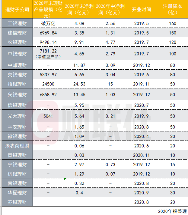 理财子牌照(理财产品 牌照)