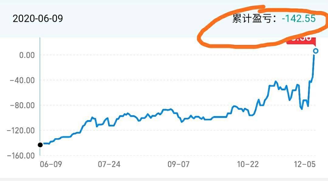 理财收益行情(理财收益行情查询)