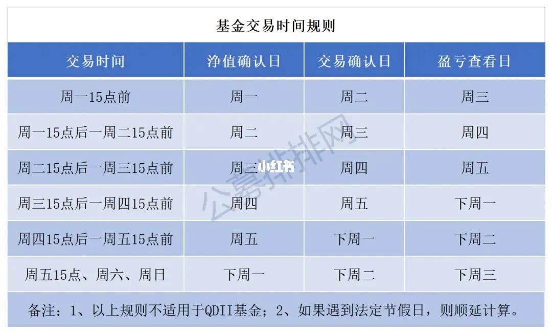 基金理财在哪(基金理财在哪里买)