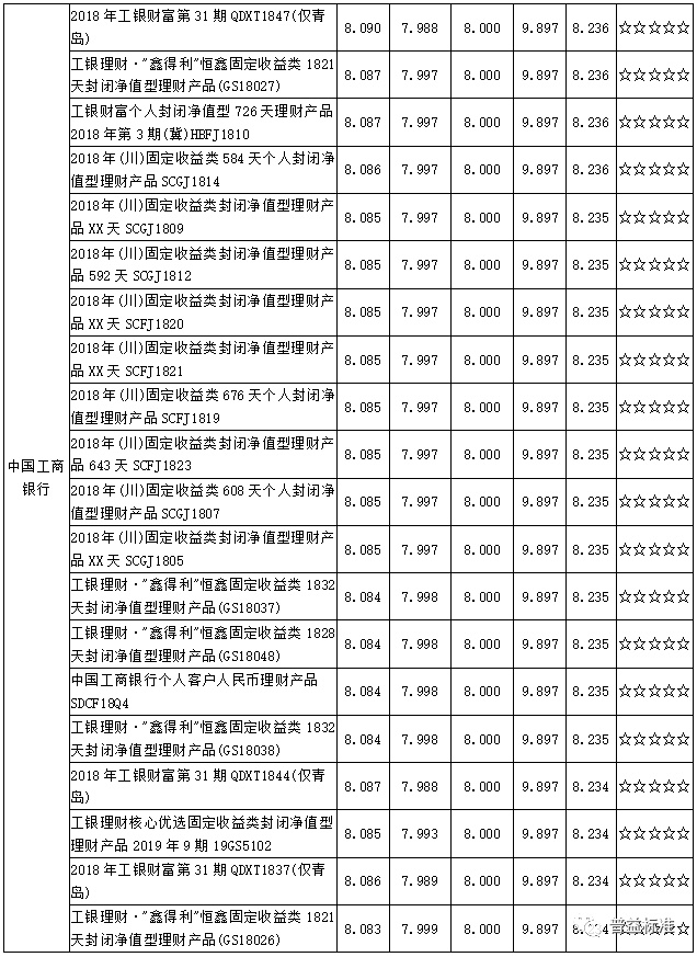 中行理财净值(中行净值型理财产品是什么意思)