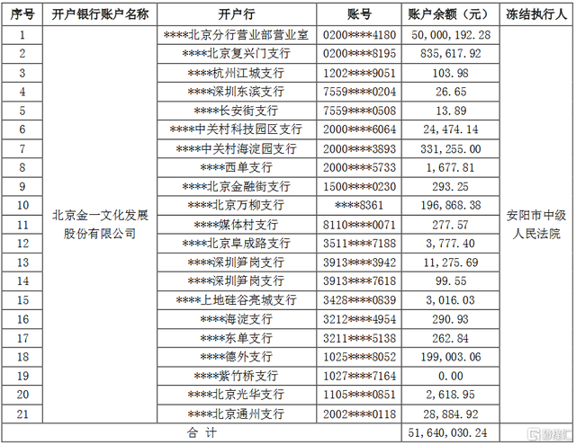 部分冻结理财(冻结理财产品如何处理)