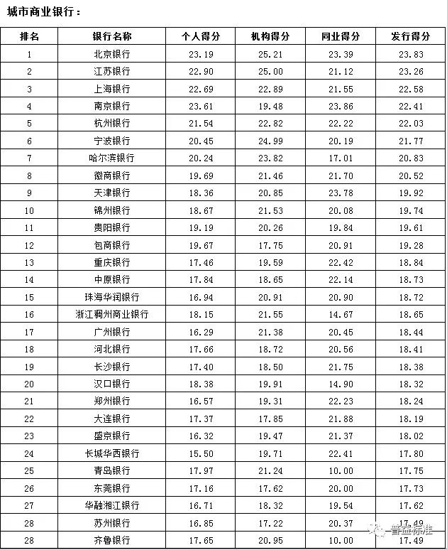 高端理财名单(高端理财风险大吗)