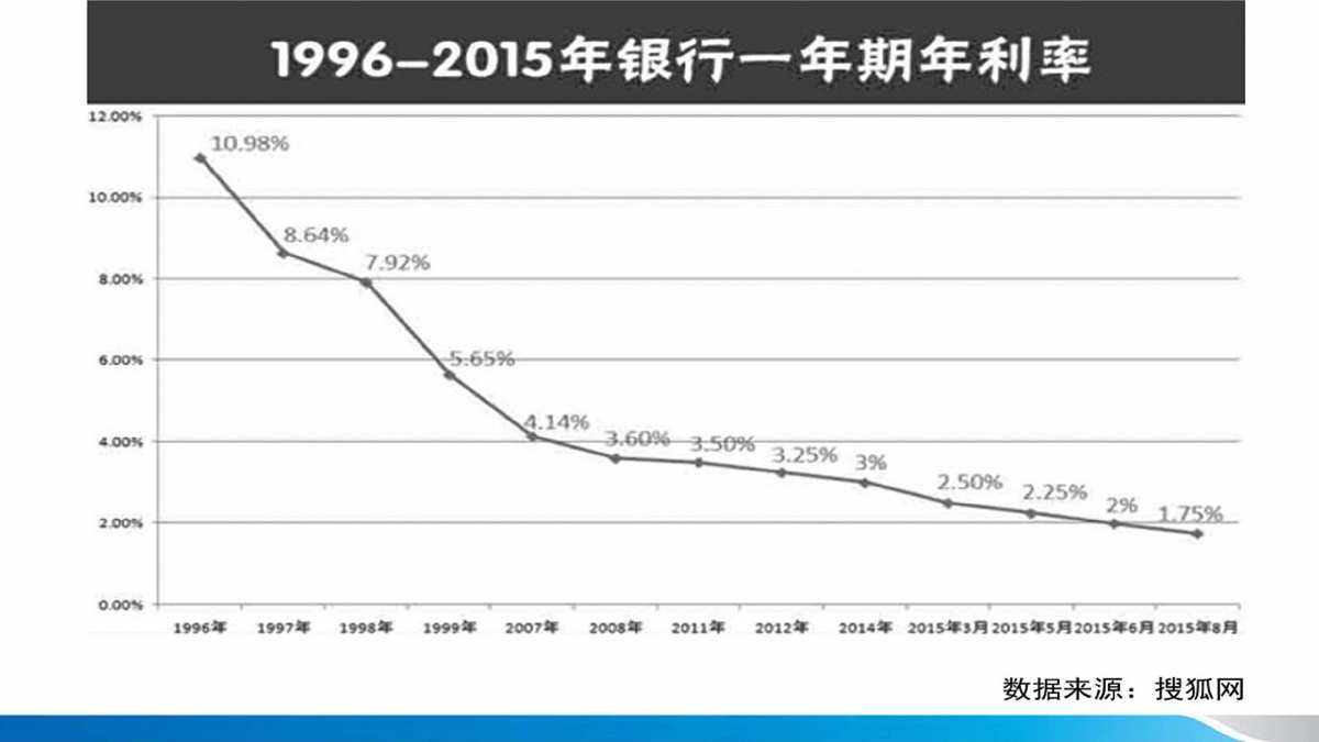 建行理财跌(2021年建行理财)