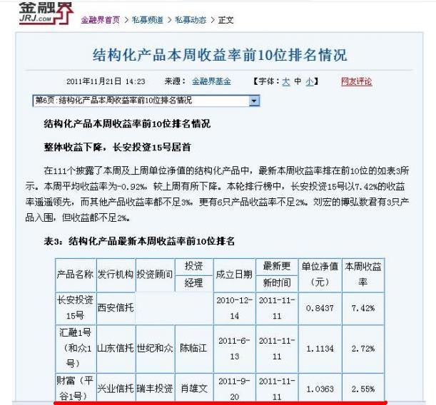 卓优理财(卓远 理财)