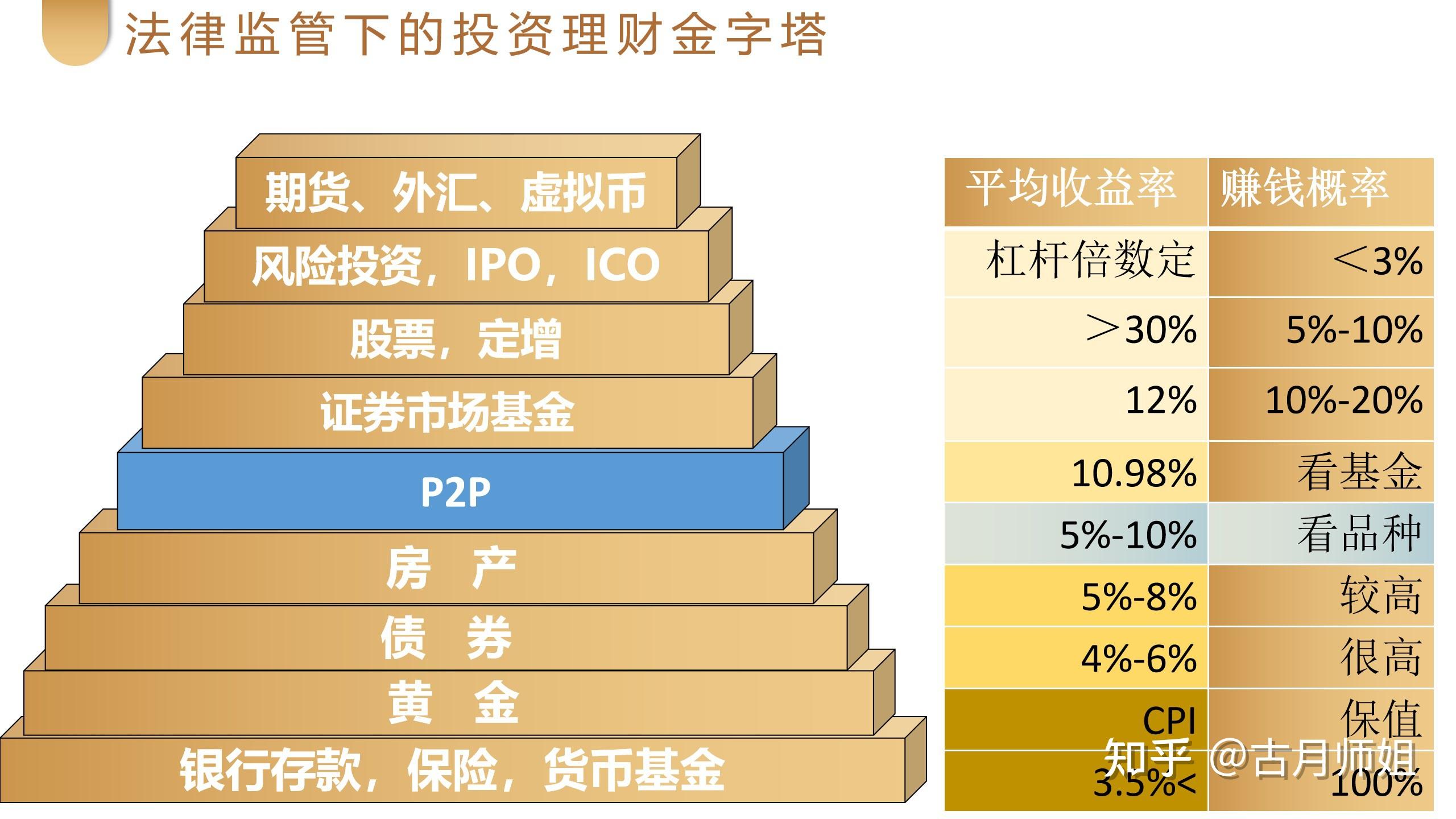 什么说理财(什么叫做理财理财是什么意思)
